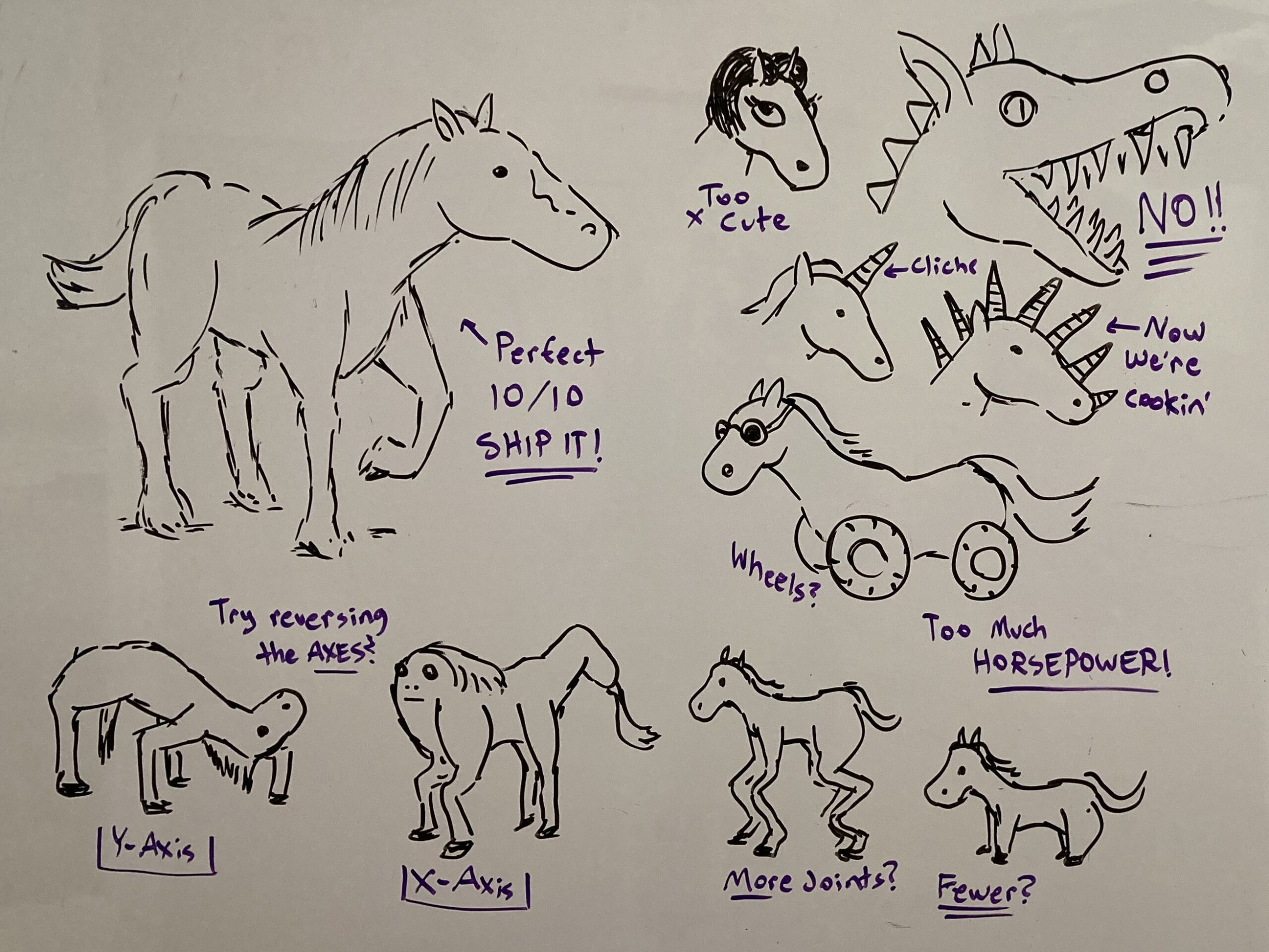 A whiteboard session for designing Horse. There are 10 different drawings of horses or horse-adjacent creatures. They play with putting horse attributes on different parts of the body like a face on the butt, a horse with many joints in its legs, wheels for feet, and unicorn horns down its face like a dragon. There is also a horse with sharp teeth. In the corner a horse walks on all 4s but upside down, like the girl in the Grudge. There is also a horse that looks like Ms. Casey from Severance, with a cute black bob. Text commenting on how the designs can be changed or improved litters the board. "Too much horsepower!" "Now we're cookin." "NO!!!"