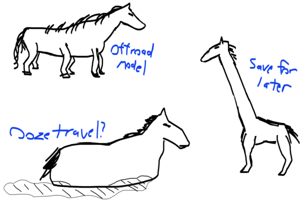 Another whiteboard session for Horse design. It shows 3 horse designs. Offroad model is a standard horse but with 6 legs. Doze travel is a horse with no legs rolling over the ground like a bulldizer. Save for later is a horse with a very long neck, almost like a giraffe.